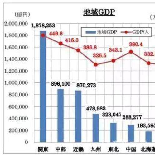 日本楼市回暖 中国资本挺进日本房地产市场