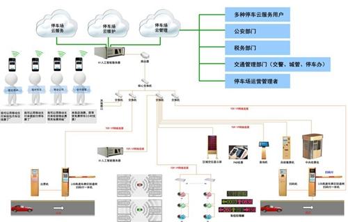 阿里、腾讯觊觎的万亿级市场！国内智慧停车企业大盘点