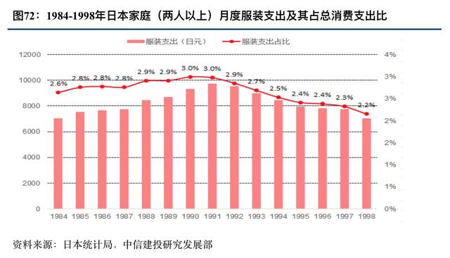 优衣库的崛起之路