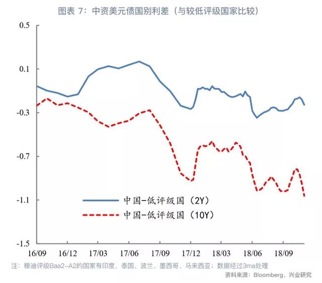 「今日推荐」地产集中发债，资金仍偏谨慎—中资美元债周报