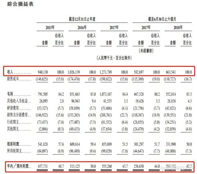 IPO晨报｜11月6日 港股最近很热闹：新加坡卖家具的，中国东北做疫苗的，纷至沓来