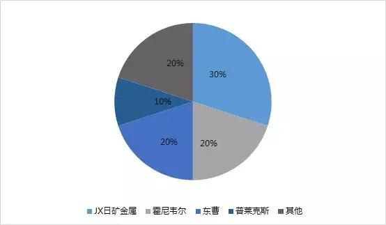 东曹株式会社：全球靶材龙头企业