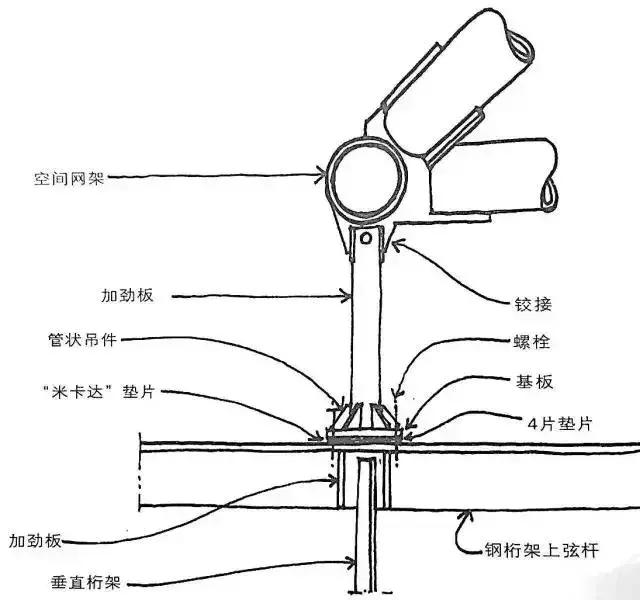 震撼！史上最严重的十大建筑事故