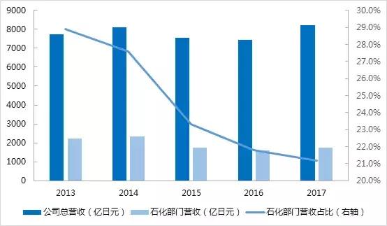 东曹株式会社：全球靶材龙头企业