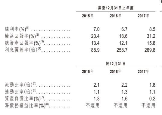 IPO晨报｜11月6日 港股最近很热闹：新加坡卖家具的，中国东北做疫苗的，纷至沓来