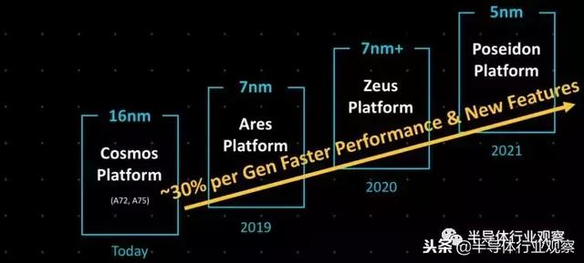Arm开辟新战线背后｜半导体行业观察