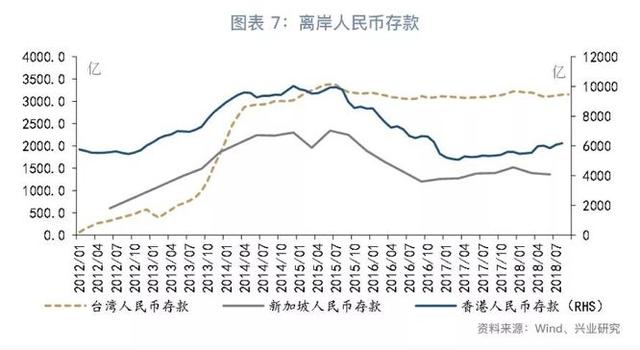 「货币市场与流动性」离岸央票知多少—货币市场与流动性周度观察