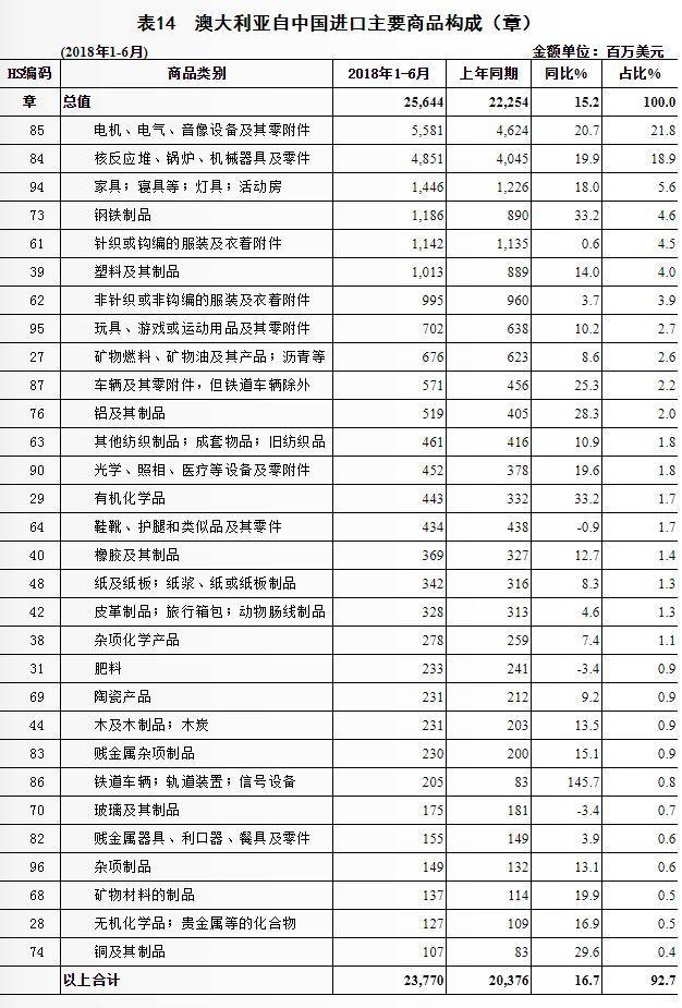 明年对中国商品免关税！如何借东风开发澳大利亚市场