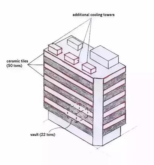 震撼！史上最严重的十大建筑事故