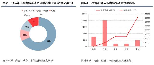 优衣库的崛起之路