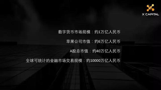 区块链唠嗑｜干货｜STO如何开启新金融的未来？