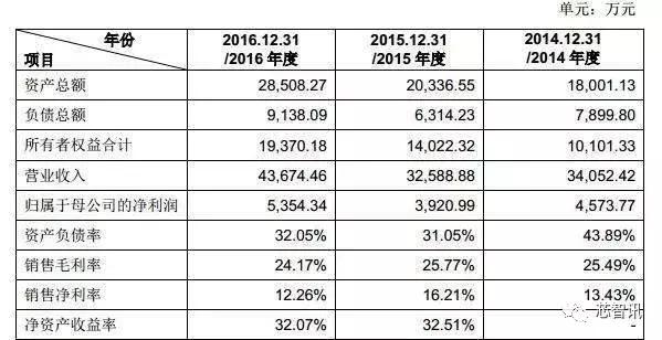 估值34亿元！这家大基金/小米/周杰伦都看好的企业终于要上市了！