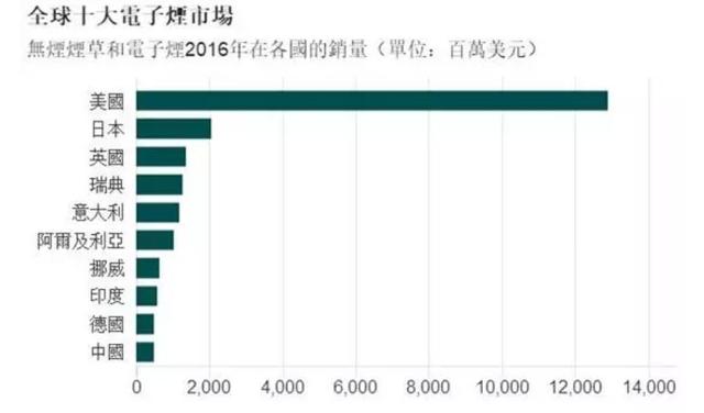 电子烟，一个幽灵在游荡