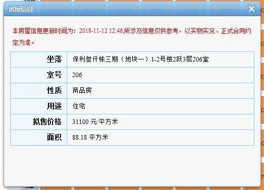 最高4.13万/㎡！厦门一“地王”项目领出预售……