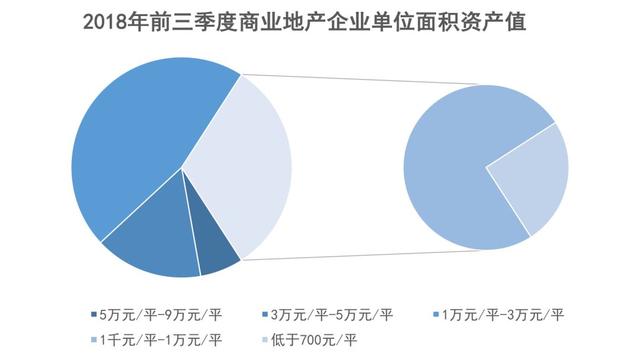 2018年度中国商业地产TOP100｜华润蝉联榜首 凯德、印力厚积薄发