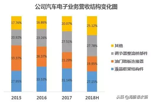 深度剖析：这只新股顶盒机业务成主要增长点！近两年增速超50%……