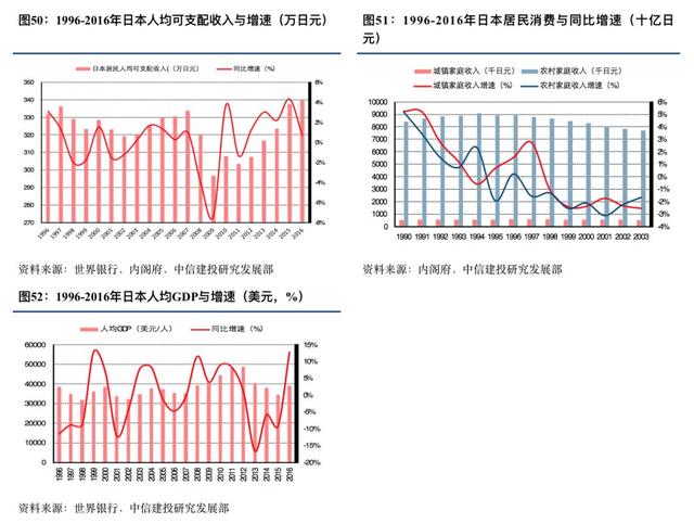 优衣库的崛起之路