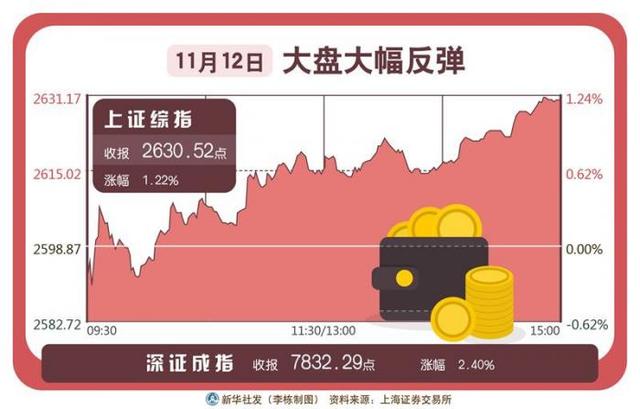 13日早新闻：美股大幅下挫，近万个自媒体账号被处置