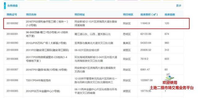 最高4.13万/㎡！厦门一“地王”项目领出预售……