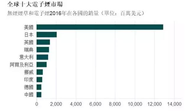 电子烟到底有没有害？能否代替传统香烟？电子烟的前世今生