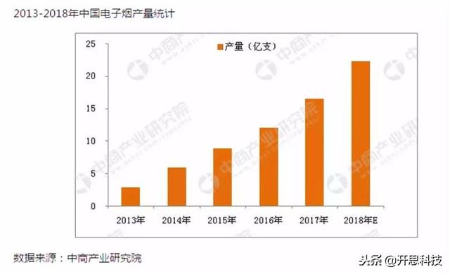 「其实，电子烟的危害并不亚于烟草」电子烟，一个幽灵在游荡