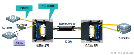 工程师-必掌握光纤知识