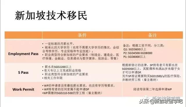 新加坡留学-没想到来新加坡会碰到很多预想不到的问题