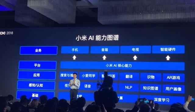 图文详细解读：小米2018AIoT战略布局