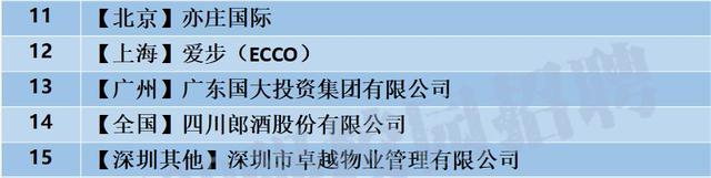 「校招精选」拍拍贷、新纶科技、京东方科技、物产国际、郎酒股份、零壹空间、旅游集团等名企精选（11-27）