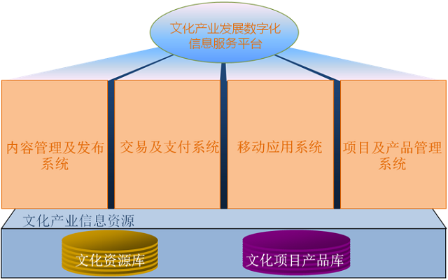 智慧城市建设方案