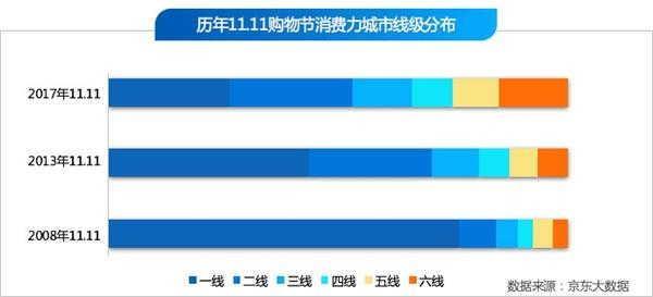 天猫双11落幕成交额2135亿！一大批上市公司产品热销