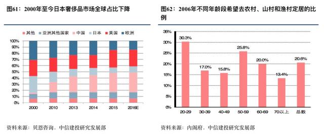 优衣库的崛起之路