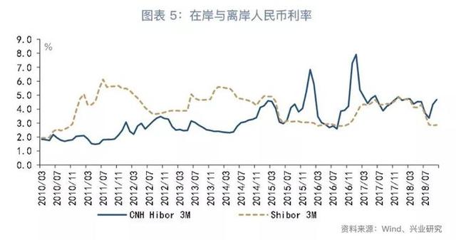 「货币市场与流动性」离岸央票知多少—货币市场与流动性周度观察