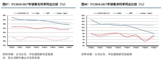 优衣库的崛起之路