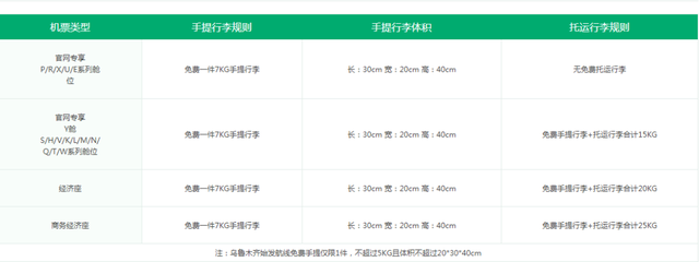 国内航空公司免费托运行李箱最大尺寸是多少？