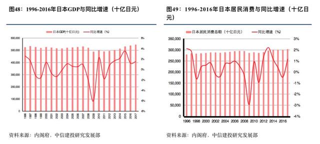 优衣库的崛起之路