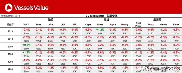 「小君看航运」受拆船价格影响 旧型油轮及集装箱船价格疲软