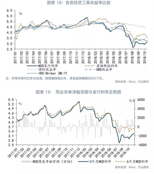 「货币市场与流动性」离岸央票知多少—货币市场与流动性周度观察