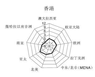 最新世界城市排名发布！天津升了一级，排在这个位置