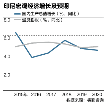 2.66亿人撑起万亿商机：中企印尼“试金”