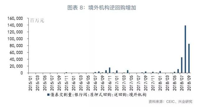 「货币市场与流动性」离岸央票知多少—货币市场与流动性周度观察