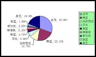 我们天天都在谈论房子，看看韩国人有多可怕！