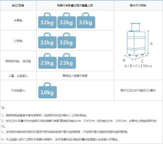 国内航空公司免费托运行李箱最大尺寸是多少？