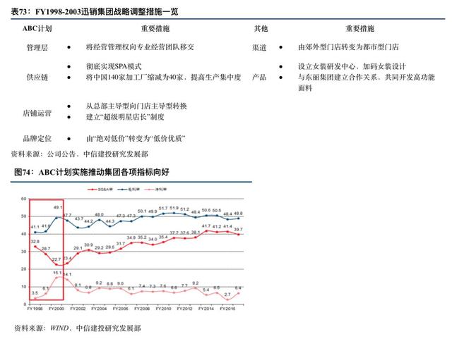 优衣库的崛起之路