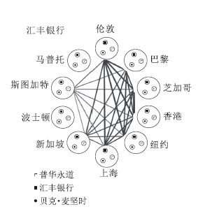 不看GDP，这个城市榜单为啥成为全球权威？