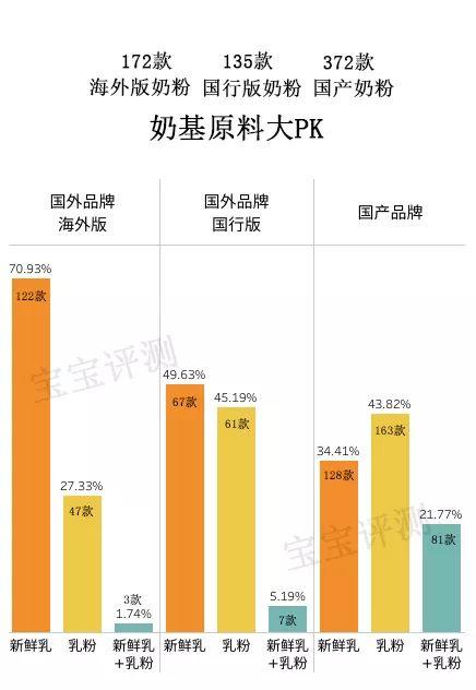 全球679款奶粉原料揭秘：国产品牌表现远不如人？