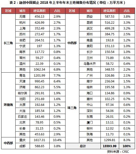 产品力典型企业——融创中国