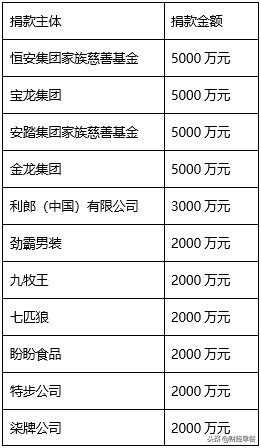 这群富豪，居然有着一个共同的爱好