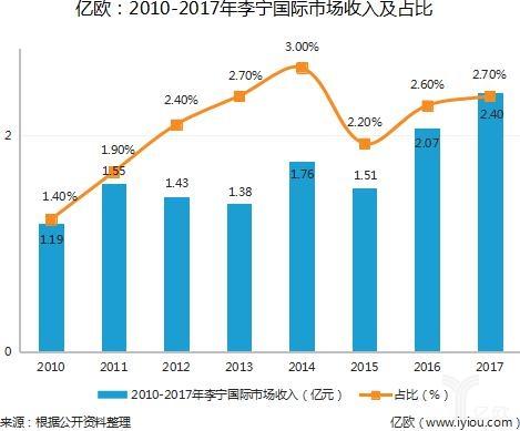 安踏体育牵头，腾讯入局，Amer Sports终被收购