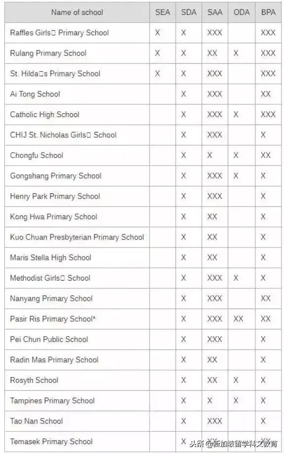 新加坡留学｜新加坡小学排名